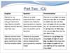 Spanish for Nurses ED and ICU