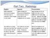 Spanish for Nurses OR and Radiology